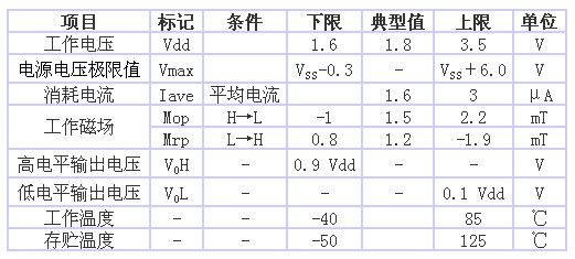 表1 AS-M15型的規格一覽表（品名共通，Ta＝25℃、 Vdd＝1.8V）