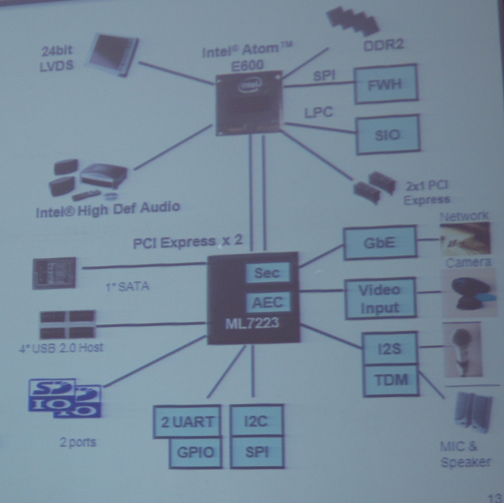 IP電話專用IOH LSI ML7223內置了千兆以太網MAC、IPsec硬件加速器