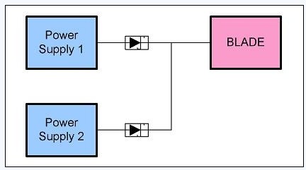 圖 2、簡單電源的OR