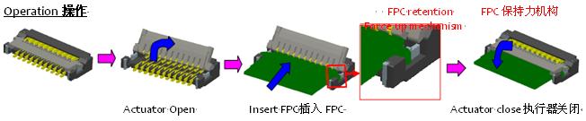 0.2毫米間距，0.9毫米高度FPC 零插入力連接器
