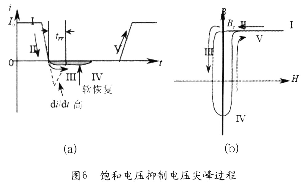 當二極管導通時，流過電流Io(圖6(a)中“I”)，