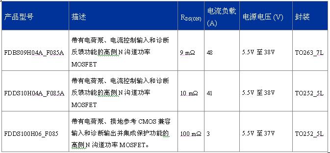 FDDS100H06_F085、FDBS09H04A_F085A、FDDS10H04A_F085A  
