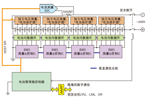針對多電池數量應用的電池管理系統。