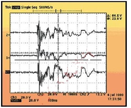 圖5:圖示顯示了在25ft雙絞線被充電至1.5kV后，以太網PHY的發送器引腳處的破壞性CDE波形。