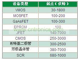為什么瞬變越來越獲得重視？
