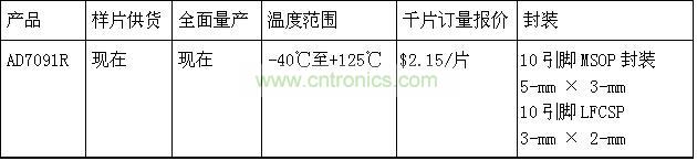 報價、供貨與配套產品