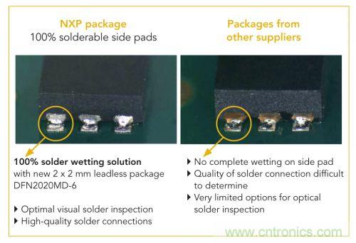 NXP推出業內2 mm x 2 mm、采用可焊性鍍錫側焊盤的MOSFET