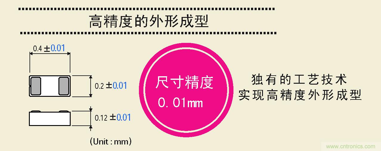 大幅度提高尺寸精度，可以實現高精度的外形成型