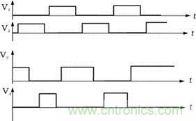 V1，V2，V3，V4的驅動信號