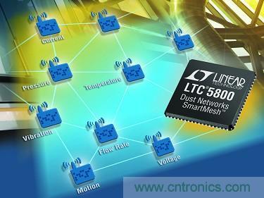 LTC5800 QFN 和 LTP5902 PCB 模塊經過 FCC、CE 和 IC