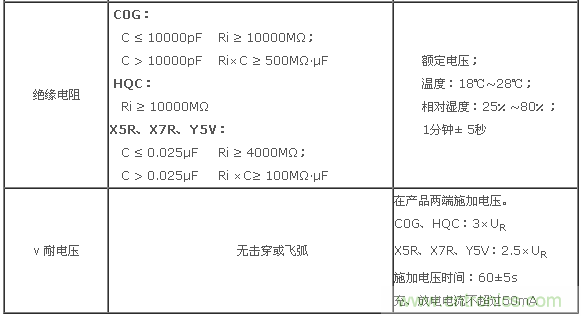 二、基本電性能