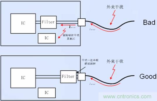 接口電路的濾波、防護以及隔離器件靠近接口放置