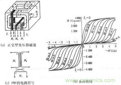 正交型變壓器的磁通、B-H曲線、符號