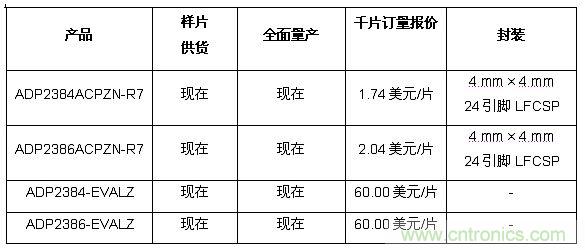 供貨、報價與配套產品 