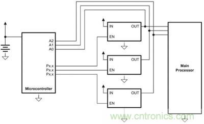 小型微控制器管理主處理器的電源排序，并實施電源管理