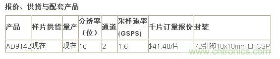 報價、供貨