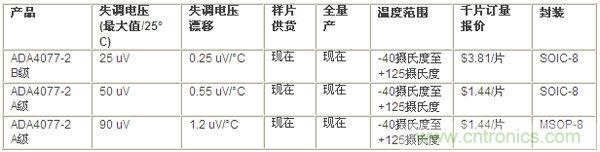 供貨、報價與配套產品