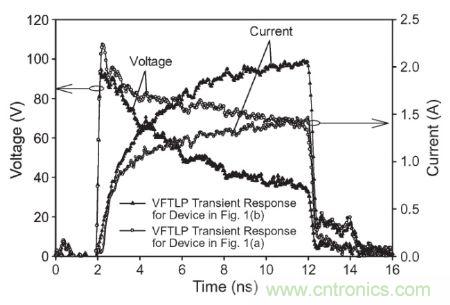 圖3， 140 V極快TLP施加到受測器件時，圖1(a)和圖1(b)結構的電壓與電流波形對比。