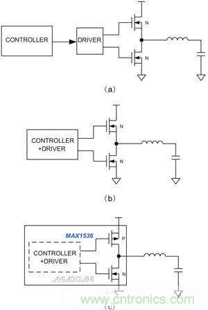 筆記本電源管理IC提供不同的集成度：（a）分立控制器和驅動IC、外置開關管；（b）集成控制器和驅動器；（c）內置MOSFET開關的集成產品，用于4A以下的系統供電。