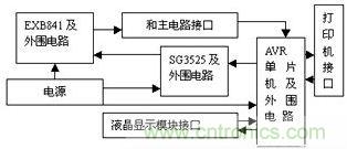 檢測、控制板框圖