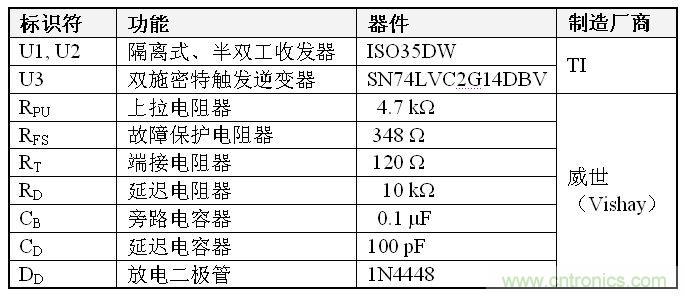 表1、雙到四線轉換器 BOM