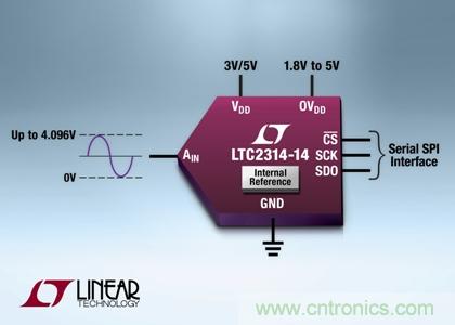 采用纖巧8引線ThinSOT-23封裝的14 位、4.5Msps SAR ADC 
