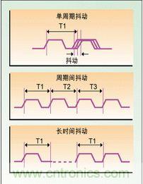 單周期、周期間、長時間抖動