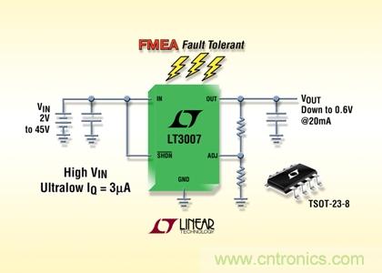 FMEA 容錯、45V、3µA IQ、20mA、寬 VIN 和 VOUT 范圍的 LDO