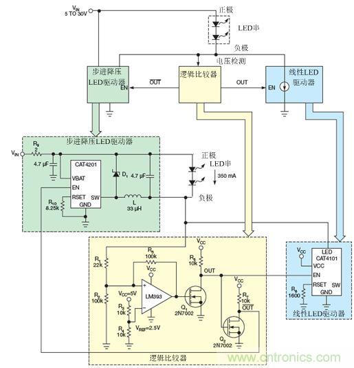 LM393比較器監測LED串的低側電壓，并使能降壓穩壓器(CAT4201)或線性穩壓器(CAT4101)