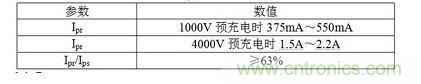 Ipr、Ips、Ipt