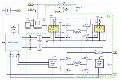 圖5：采用eGaN FET設計、工作在250kHz開關頻率的八分之一磚式、38 V-60 V至53 V 70W轉換器的原理圖。