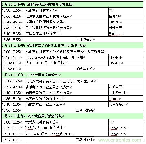 2013新能源、工業和嵌入式應用開發者論壇