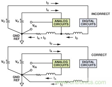 圖2. 流入模擬返回路徑的數字電流產生誤差電壓。