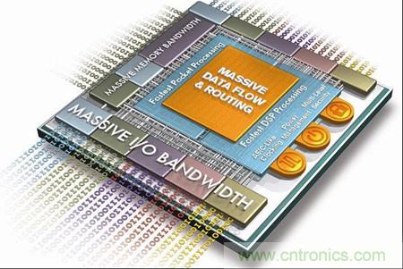 Xilinx對UltraScale架構進行了數百項設計提升，加入重要的ASIC技術