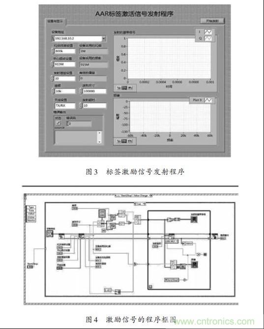 圖3、4：標簽激勵信號發射程序