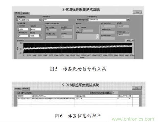 圖5、6：標簽反射信號的采集