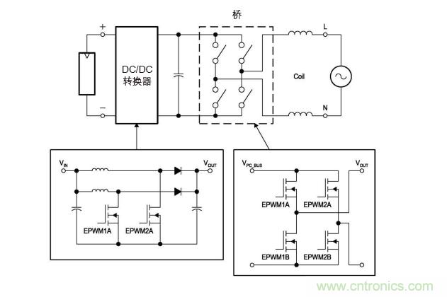  圖4: 無變壓器DC/AC轉換電路—逆變器。(TI提供)