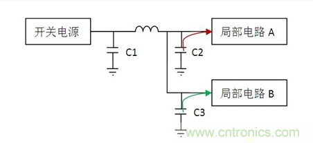 常用到的三種電容：鋁電解電容，瓷片電容和鉭電容