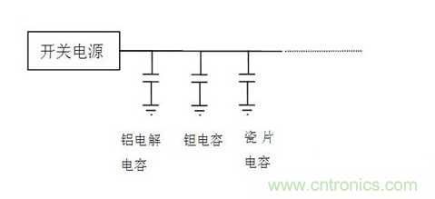 常用到的三種電容：鋁電解電容，瓷片電容和鉭電容