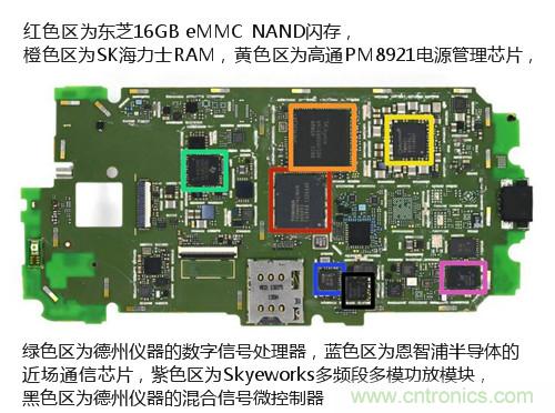 揭秘八核X8 SoC真面目，智能手機Moto X詳細拆解！