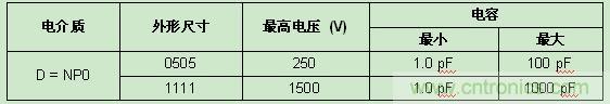 Vishay發布高頻RF應用新款SMD MLCC，Q值超2000