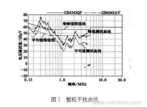 如何抑制電磁干擾？選對濾波電容很重要！