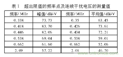 如何抑制電磁干擾？選對濾波電容很重要！
