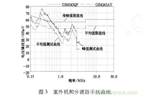 如何抑制電磁干擾？選對濾波電容很重要！