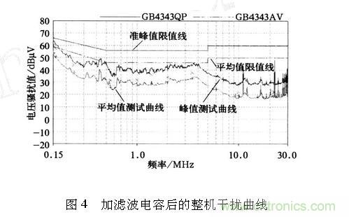 如何抑制電磁干擾？選對濾波電容很重要！