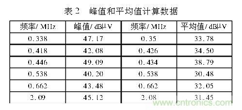 如何抑制電磁干擾？選對濾波電容很重要！