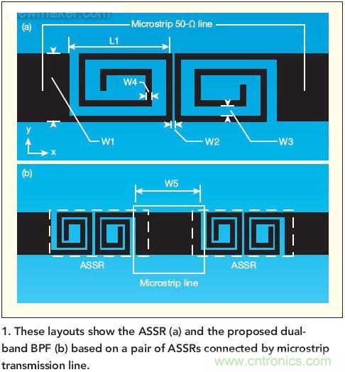 版圖顯示了ASSR(a)和推薦的雙頻帶帶通濾波器(b)， 這種濾波器采用了一對ASSR以及與之相連的微帶傳輸線。