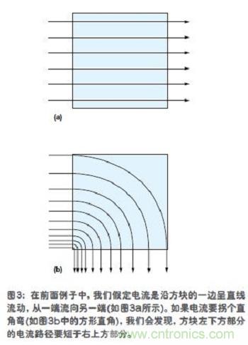 電流是沿方塊的一邊呈直線流動，從一端流向另一端