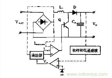 工程師推薦：低諧波、高功率因數AC/DC開關電源變換器設計
