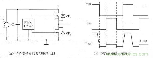 其典型驅動電路如下圖a)所示，理想的柵極電壓波形如下圖(b)所示。